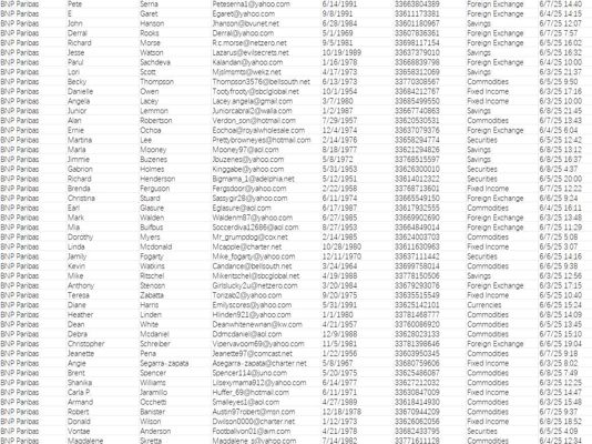 更新时间：2025年6月   来源：法国巴黎银行    客户类型包含：储蓄、投资、理财交易客户   67万数据已去重   

一手数据，禁止倒卖！！！
