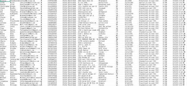 来源：五三银行【Fifth Third Bank】，筛选条件：男性  40岁以上    出库日期：2025年6月

账户类型：标准CD账户、促销CD账户、特殊CD账户