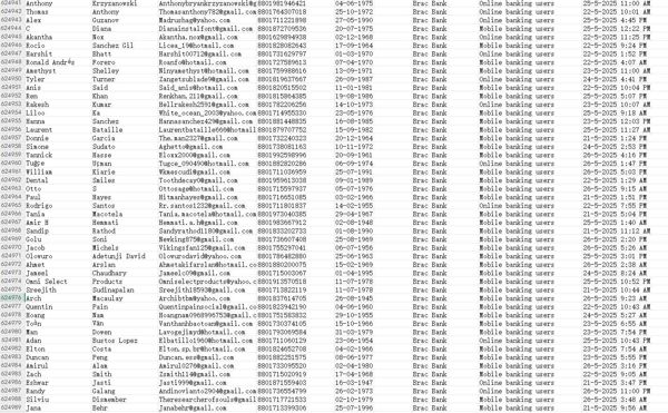 一手数据62万条，来源平台：孟加拉国BRAC银行   数据截图已上传


5月27日独家渗透资源，未经允许严禁倒卖，一经发现直接举报