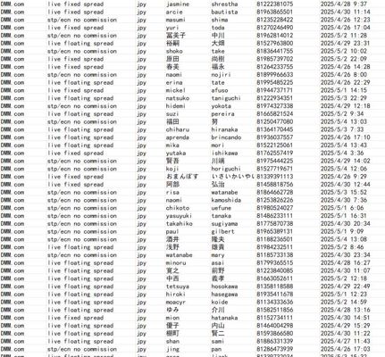 新库来源：日本DMM.COM  主要包含：外汇、合约、证券等投资类客户。购买后mega自动发货

更新时间：5月5日  一手渗透资源，本站可持续更新

此价格为整份47万条，数据格式请看下方截图