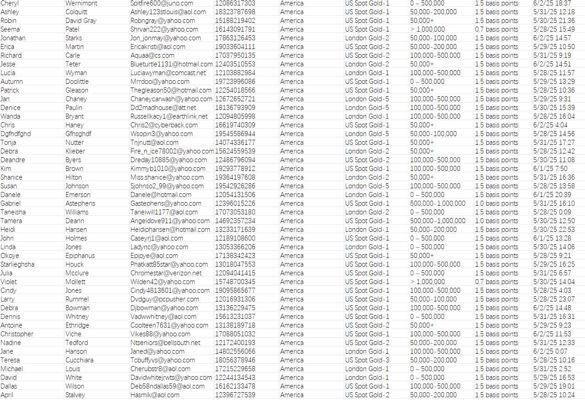 更新时间：6月4日 ，总数85万条，黄金投资客户，筛选资金账户不低于5万美金，文件格式已上传！！