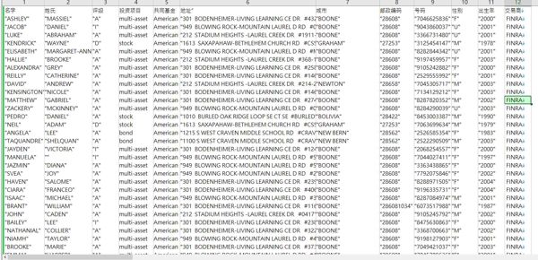 数据来源：www.americancentury.com
格式：名字,姓氏,评级,投资项目,共同基金,地址,城市,邮政编码,号码,性别,出生年,交易商
