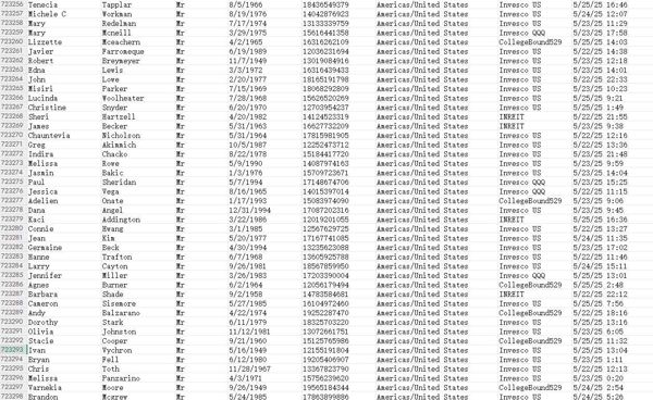 美国景顺资本是一家全球领先的独立投资管理公司，总部位于美国，在全球资本排名15位

此链接数据全部为男性客户，并且全部开通Whatsapp，转化利用率大增

2025年5月新库，独家一手发布资源，购买后尽快使用！！！