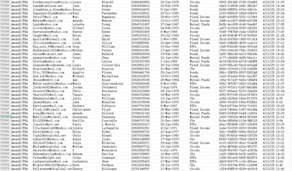 Amundi是法国知名的资产管理公司，专注基金ETF\股票、债券、期权商品等多样投资种类

首次开发该平台资源，链接数据总共73万条，筛选40-70岁投资客户

该平台数据如果您使用效果好，请留言，我们将持续更新！！！