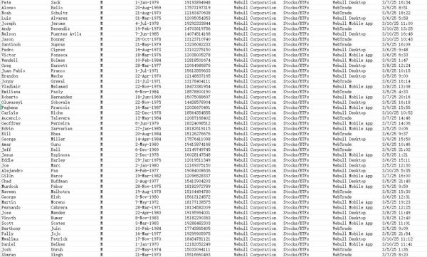 更新时间：4月20日 来源：美国微牛证券   数据全部检测开通WS   转化高   


具体格式可见下方截图 如有疑问可以留言咨询，每天不定时在线回复消息

数据保真，购买后自动发货，付款后请及时下载数据