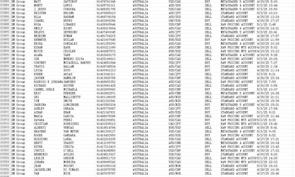 出库时间：5月4日  来源：XM Group（澳大利亚）  购买后MEGA自动发货

纯外汇交易客户，本月最新出库新料，总数51万，截图已上传