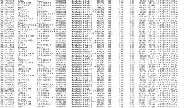 筛选高资产金融投资活跃客户， 4月17日出库，数据格式完整保留，截图已上传