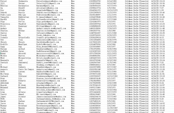 出库时间：4月27日 ，总数75万条，数据类型：Goldman Sachs高盛集团金融投资 ，数据格式完整，已上传截图

筛选条件：男性  45岁以上客户。4月份的一手新料，独家数据仅此一份，先买先用

欢迎实力大佬长期合作 有需要请留言