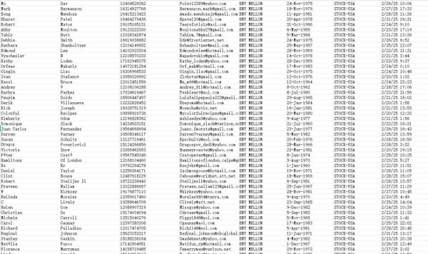更新时间3月28日      来源:美国纽约梅隆银行     筛选的是证券投资、资产托管投资管理客户  

数据已去重，总数62万，格式请见下方截图

海外数据团队，一手渗透数据，持续更新！！欢迎长期合作