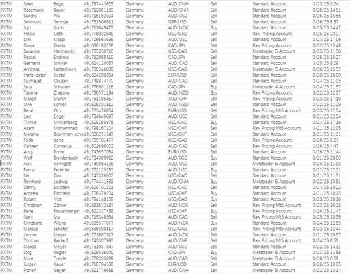 德国FXTM外汇投资客户46万，数据截图已上传，


出库时间3月29日，都是当月的一手新料，独家数据仅此一份，先买先用