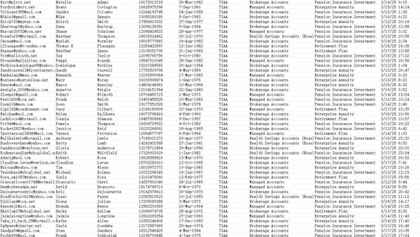 出库时间2025年3月，来源平台：美国TIAA保险    筛选年龄：40-70岁   总数67万条（无重复无空格）

包含：养老保险投资  企业年金保险  退休保险等投资类型等