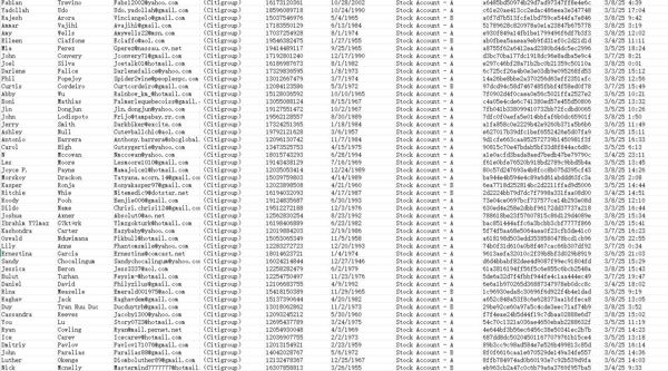 更新时间：3月28日   来源：美国花旗银行   个人投资理财客户80万

数据易复制，购买前先看清楚介绍，有问题先留言。购买后不退不换
