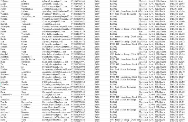 来源平台：SAXO（以色列投资客户） 整份56万条，本月一手数据（线下没有出过），购买后mega网盘自动发货