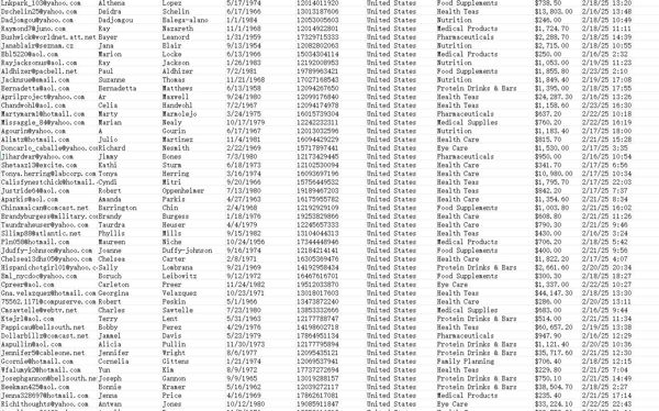 邮箱、姓、名、电话、出生日期、产品分类、 住址信息、支付金额、 上线日期等。。。数据格式已上传


2025年2月购买客户，整份64万条，筛选条件：40—70岁 （来源都是有钱人）