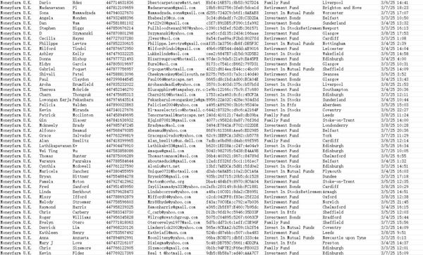 渗透出库时间：3月10日 总数：67万条 数据特别筛选：大资金账户

来源：英国Moneyfarm，数据字段完整，已剔除重复项，底料数据，格式已上传

为确保数据最大转化，本份数据仅售2份，先买先用

数据独家渗透，严禁购买后恶意倒卖的行为