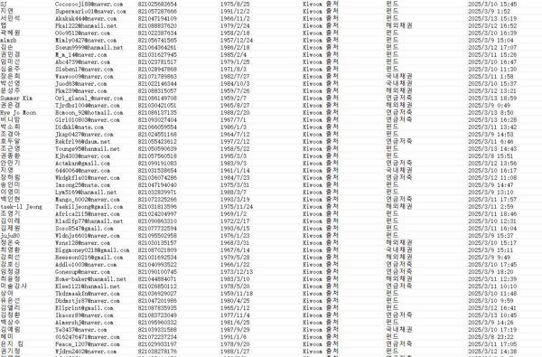 出库时间：3月16日 来源：韩国Kiwoom证券 本月交易客户 总数52万条


一手渗透数据，未经允许严禁倒卖，一经发现直接举报


具体格式可见下方截图 如有疑问可以留言咨询，每天不定时在线回复消息