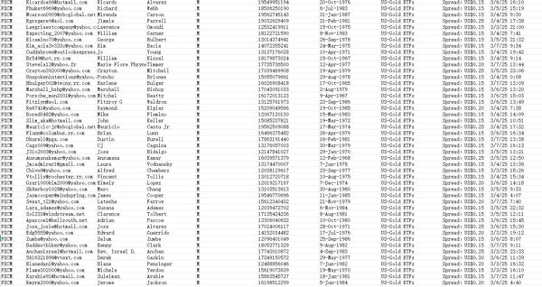 来源：美国福汇FXCM   黄金投资客户   筛选条件：男性  年龄35-60岁   全部筛选并开通WS

更新时间4月1日    截图已上传所见即所得

为保证数据实用性，本份数据仅售2份，出完即下架