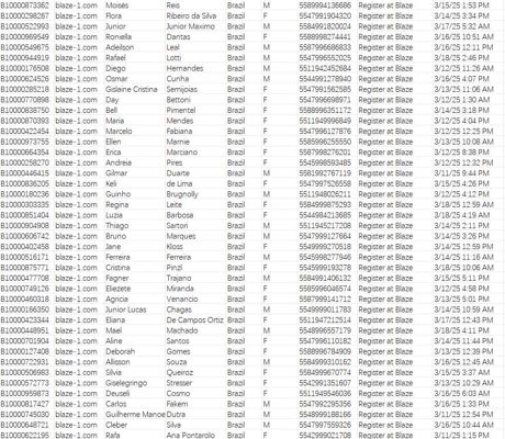 3月20日最新库，巴西博彩上线活跃玩家，数据共计36万条，已筛选开通WS(存在误差）


独家渗透资源，倒卖必究，购买后mega网盘自动发货