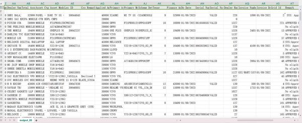 展示标题： 产品类型 申请 ID 申请人类型 ID 经销商 ID 申请登录日期 申请状态 银行名称 HDB 分行名称 HDB 分行状态队列 ID 当前阶段 名字 中间名 姓氏 出生日期 邮政编码 城市 州 个人手机号码 验证的信用