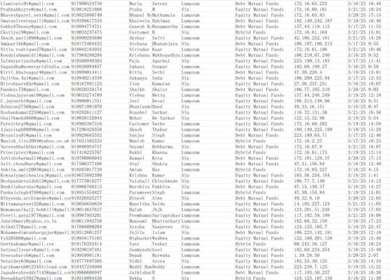 出库时间：3月24日 ，总数51万条，数据类型：印度股票型基金投资客户  ，数据格式完整，已上传截图


3月份的一手新料，独家数据仅此一份，先买先用


欢迎实力大佬长期合作 有需要请留言