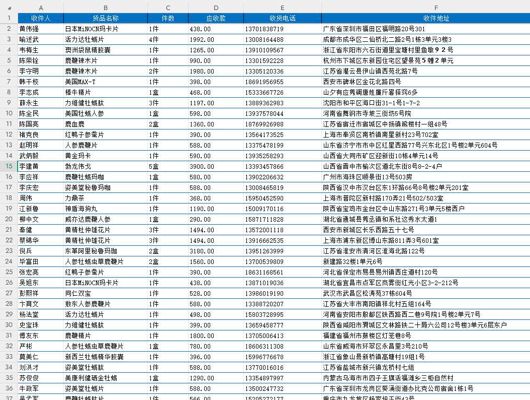中国保健品 -保健-13万条- 有需要可以尽快下单，购买后mega自动发货 数据格式请看下方截图