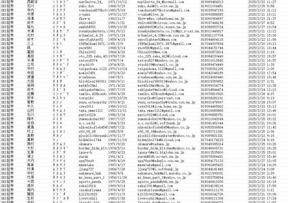 出库时间：2025年3月，有效数据总62万（无重复无空行），来源：日本SBI证券

本月首次上新，有需要可以购买，本站数据可稳定更新

数据易复制，购买前请务必看清楚描述。有疑可以先留言，每天不定时在线