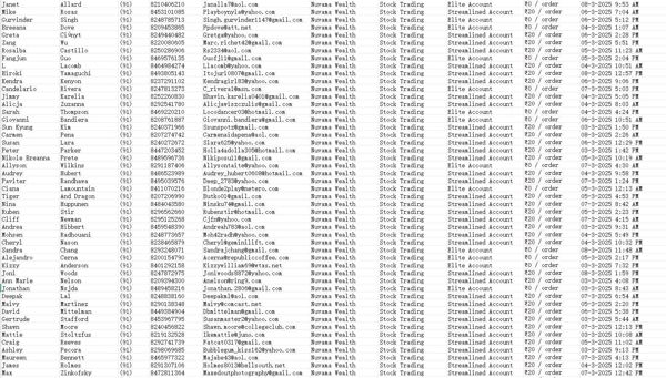 印度金融投资平台：Nuvama Wealth，筛选纯股民数据，总数67万条 出库时间：2025年3月10日

渗透数据，一手发布，购买后MEGA自动发货