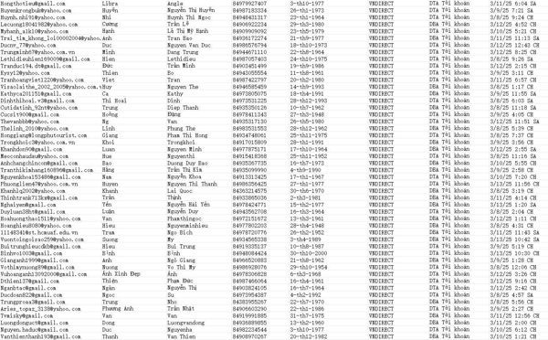 数据更新时间：2025年3月15日 来源：越南vndirect证券 纯股票投资客户62万

数据已去重，格式请查看截图，独家一手数据，购买后mega网盘自动发货

虚拟数据易复制，购买前先看清楚介绍，有问题先留言。购买后不退不换。