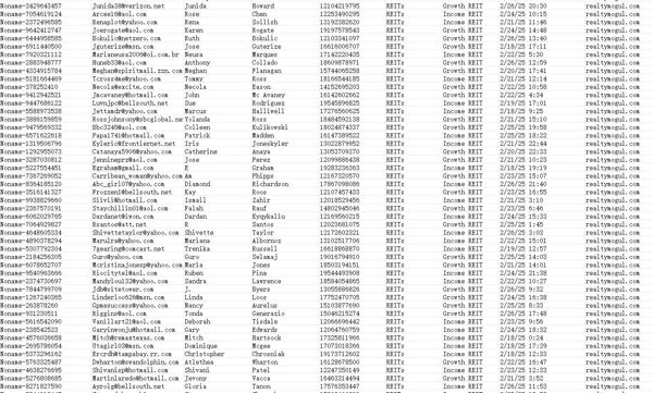 美国Realty Mogul房地产信托基金投资客户76万 房地产信托客户资产都相对来讲比较高

2025首次出售，来源网站：www.realtymogul.com，一手数据