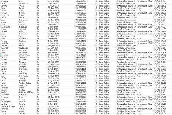 出时间：2025年3月 来源平台：美国普信集团（TROW) 筛选条件：40—70岁 女性客户 总数65万


一手独家数据，购买后自动发货，倒卖必究！！中介勿扰！！