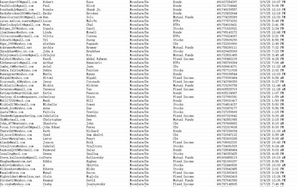2025年3月上线客户，总数58万（无重复无空行），一手新鲜资源，有需要请速度

来源平台：德国moonfare 包含股票、期权、ETF、互惠基金等投资客户 购买后MEGA自动发货