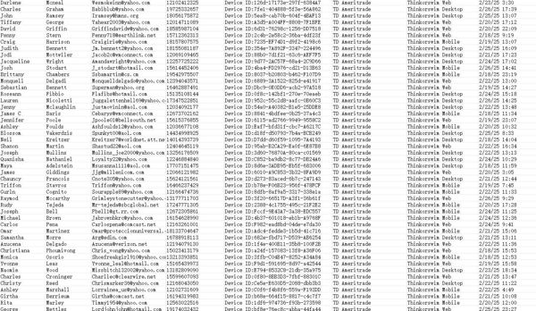 出库时间：2月28日，来源：TD Ameritrade德美利证券（美国），总数73万（已去重，老客户可以直接下）

独家渗透资源，一手发布，可稳定更新
