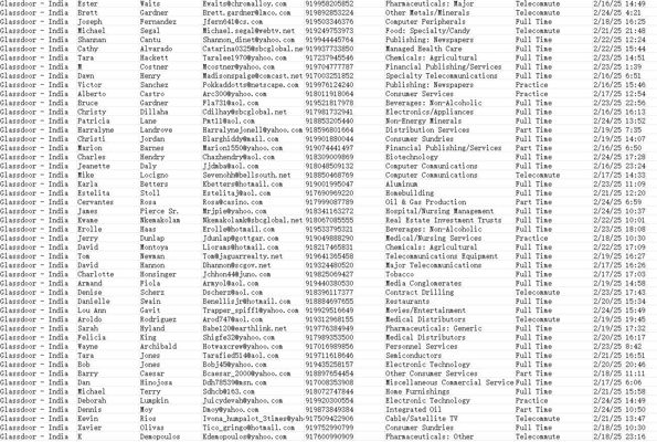 一手数据，2月最新印度求职者数据69万，来源平台：Glassdoor 截图已上传


独家渗透资源，未经允许严禁倒卖，一经发现直接举报