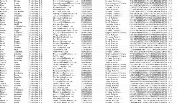 美国NinjaTrader期货投资客户77万 2025年2月最新投资上线客户 购买后MEGA自动发货


本月一手新鲜资源，好转化高价值，需要速度上手！！


只出一手数据，长期稳定更新，欢迎合作