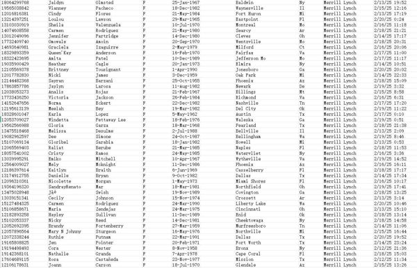 上新时间：2月24日，来源：Merrill Lynch美林财富管理，（女性） 总数54万


独家一手数据，此价格为整份54万条，（无重复，无空行），购买后mega网盘自动发货