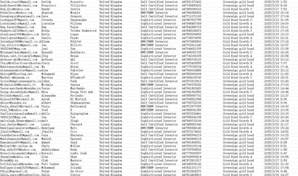 数据更新时间2月23日，英国黄金债券类投资客户，总数62万（已去重，老客户可以直接下单）


当月线上活跃客户，开发价值高，有需要速度购买。数据截图已上传