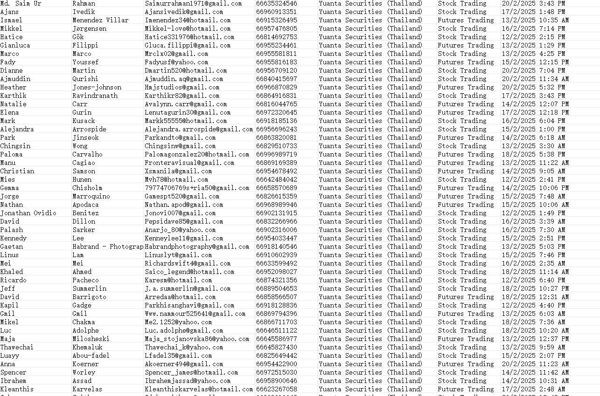 来源：泰国Yuanta Securities（元大证券） 出库时间：2月23日，总数55万条，全格式数据，截图已上传


2月份的一手新料，独家数据仅此一份，先买先用