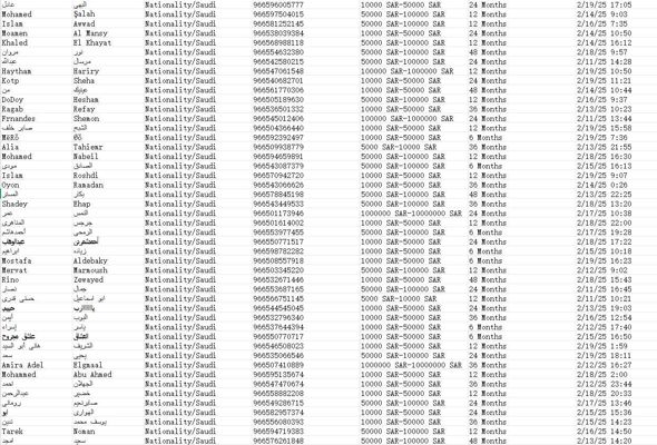2月20日出库，来源：沙阿拉伯投资客户，总数51万条，数据已去重

已上传截图，本月上一手最新上线客户资料，转化高先到先得，付款后系统自动发货