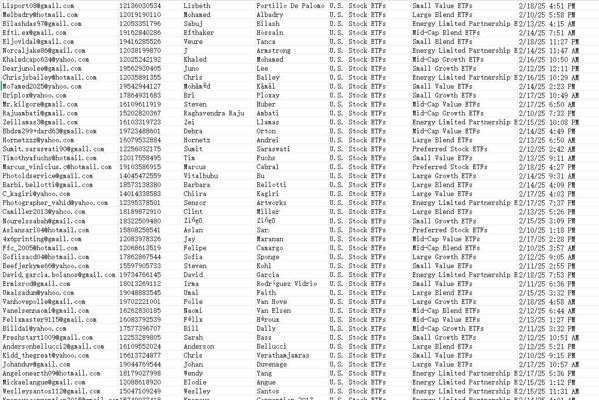 出库时间：2月20日 ，总数74万条，数据类型：美股票型基金认购客户  ，数据格式完整，已上传截图

2月份的一手新料，独家数据仅此一份，先买先用

欢迎实力大佬长期合作 有需要请留言