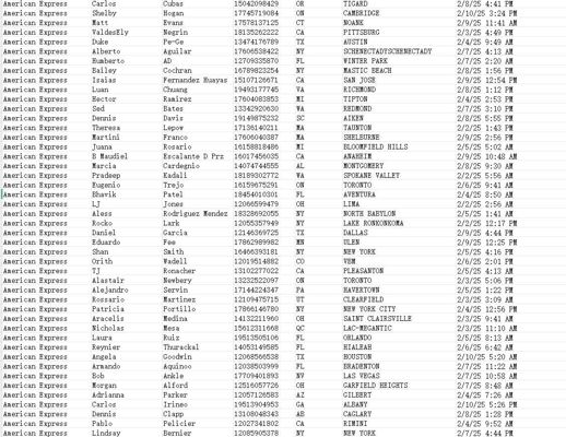 数据更新时间：2月12日 总数：66万条 美国运通银行金融投资客户，2月新出一手独家资源

购买后MEGA网盘自动发货，数据字段完整，截图已上传
