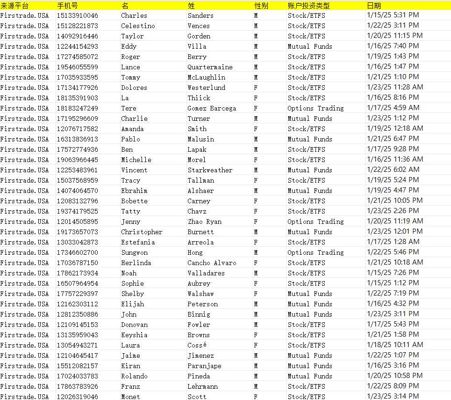出库时间：1月25日，，数据来源：美国Firstrade（第一证券） 股票、基金、ETF、期权客户投资数据


总量61万条，1月份上线交易客户，一手未出，新鲜数据，先买先用。购买后mega网盘自动发货