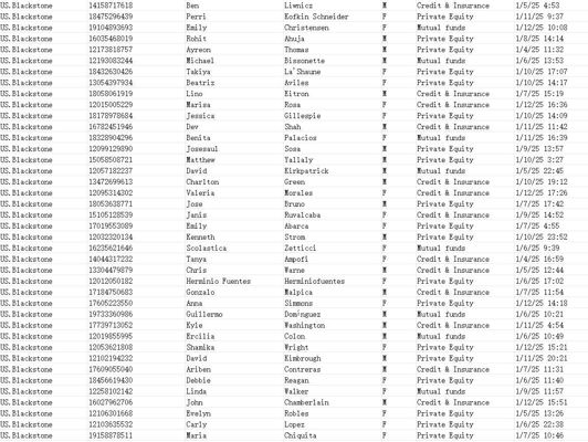 更新时间：2025年1月15日 来源平台：Blackstone（美国黑石集团）总数62万，独家一手资源，当月上线客户

数据格式：平台 姓名 电话 性别 投资类型 投资类型 时间 。

数据格式以下方截图为准，购买后MEGA自动发货