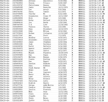 出库时间：1月3日，来源：美国Merrill（美林证券），总数62万，筛选条件：股票/基金/etf/债券等

总数62万，账户在20万美金以上大客户，独家一手数据，上线时间12月底。
