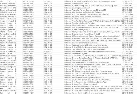 印度尼西亚房产数据，总数55万，数据更新截止时间2024年12月

来源：印度尼西亚房产局，数据商品易复制，购买后不退不换。诚信交易