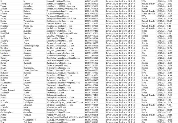 12月25日更新英国盈透证券股民57万，独家资源一手发布，数据格式包含：姓 名 电话  邮箱  平台 时间等

12月最新数据（已去重），先买先用。购买后mega网盘自动发货

数据易复制，购买前先看清楚介绍，有问题先留言。购买后不退不换