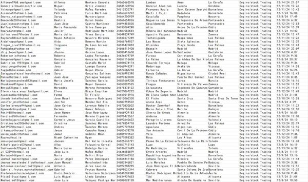 西班牙金融投资数据，总数49万条，主要包含：股票 基金 现货 外汇等投资客户


更新时间12月18日，当月的一手新料，独家数据仅此一份，先买先用


欢迎实力大佬长期合作 有需要请留言