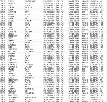 4年12月份意大利金融投资理财，筛选的是大资金客户群体，12月一手数据开发价值比较高，有需要速度下单。

此价格为整份41万条，不拆分出售，需要请直接下单

如有疑问请先留言！！