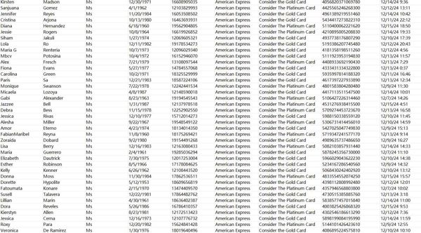 12月一手出库，美国运通金卡白金卡用户52万  筛选条件：女性，35岁+

数据格式保留完整，独家一手数据，倒卖必究！！购买后MEGA网盘自动发货