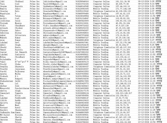 出库时间：2024年12月15日，来源平台：印度Prime Sec  总数62万条

当月一手活跃数据，独家资源，倒卖必究！！

购买后MEGA自动发货，数据格式已上传
