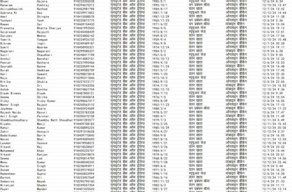 更新时间：12月15日 ，印度联合银行客户72万，购买后自动发货


此价格为整份72万条，数据格式请看下方截图